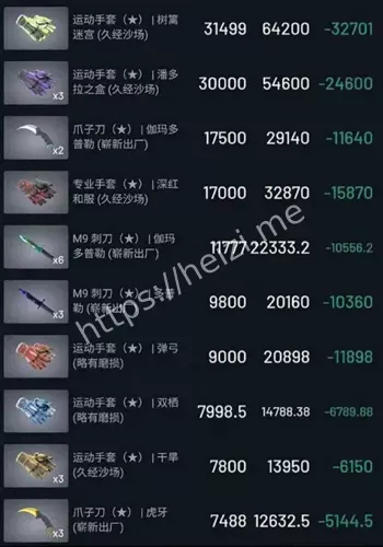 CSGO饰品市场暴跌